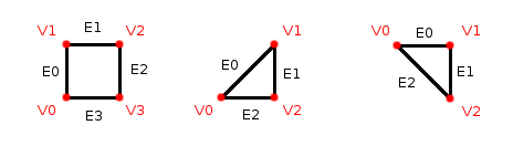 Edges and Vertices example